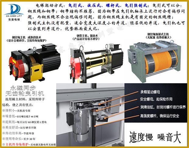 各類型電梯產(chǎn)品介紹 各類型電梯產(chǎn)品介紹